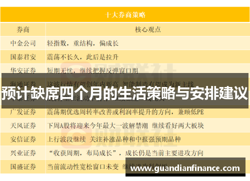 预计缺席四个月的生活策略与安排建议